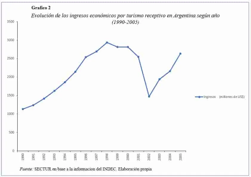 El impacto del turismo en la economía local de Buenos Aires y la preservación del patrimonio cultural.