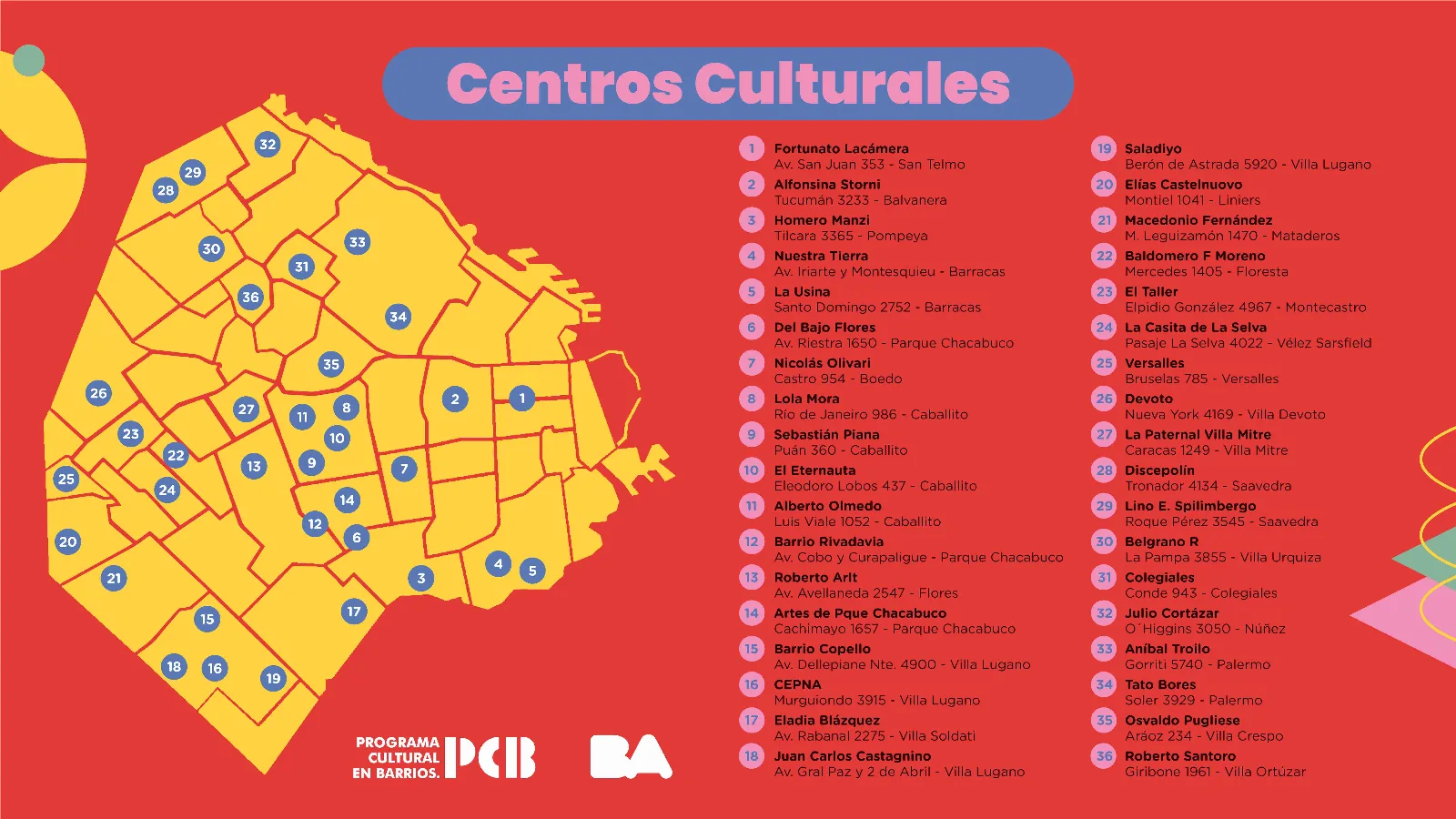 Los centros culturales de Buenos Aires: Espacios de arte, música y expresión.